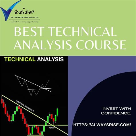 analysisthemed. com|21 Best Technical Analysis.